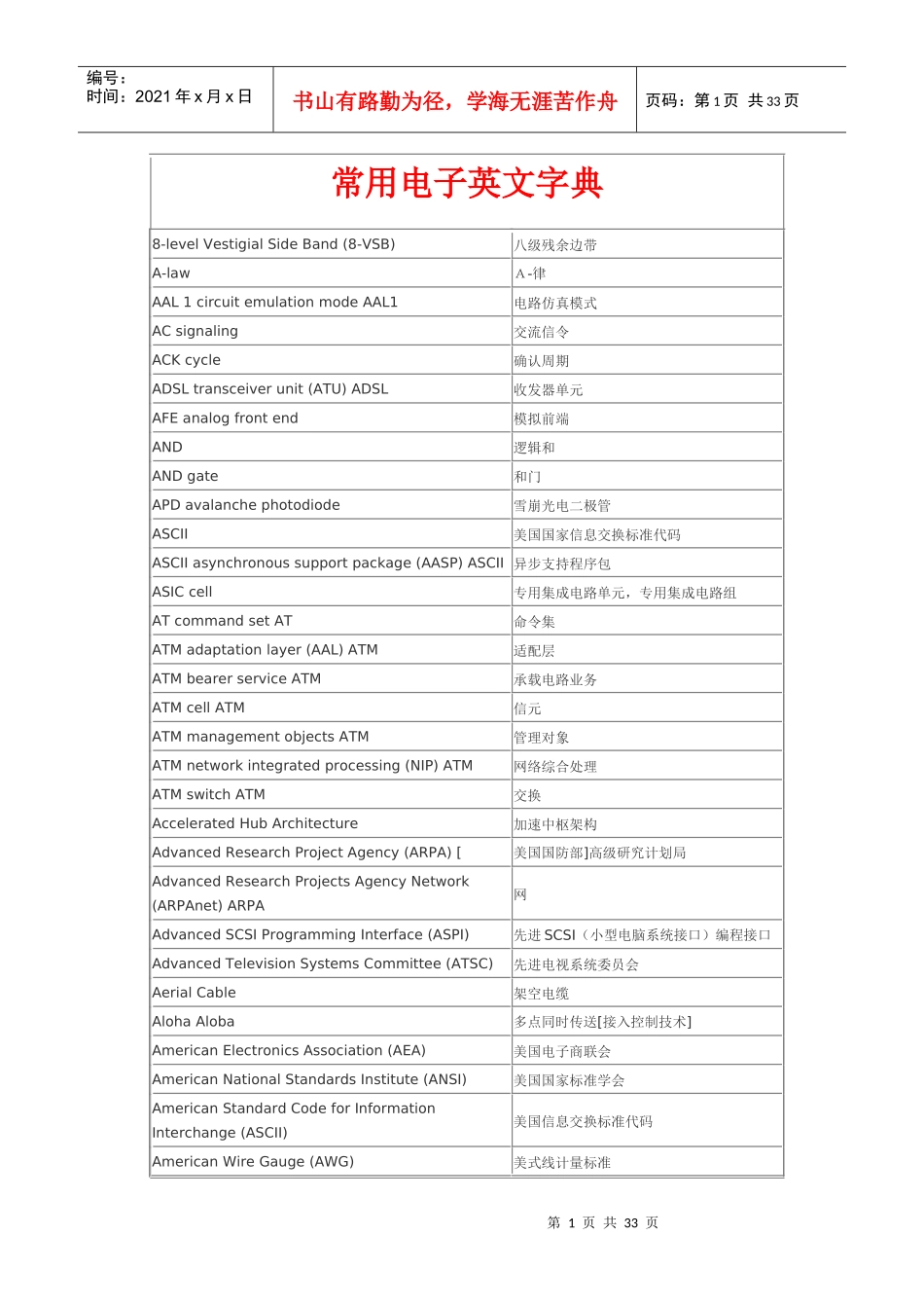 常用电子英文词典_第1页