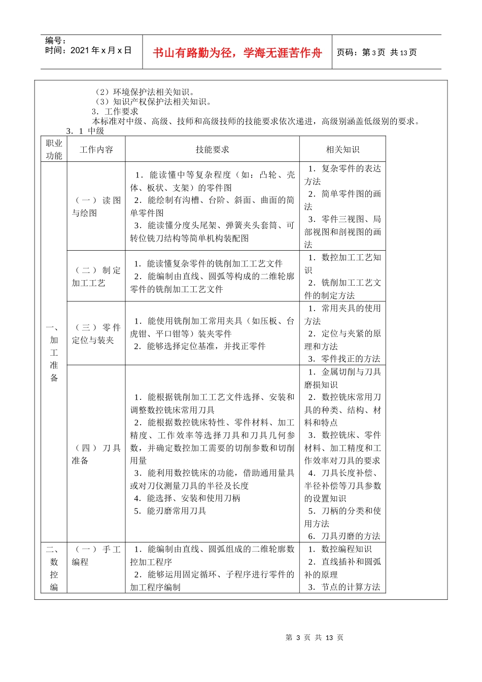 数控铣工国家职业标准_第3页