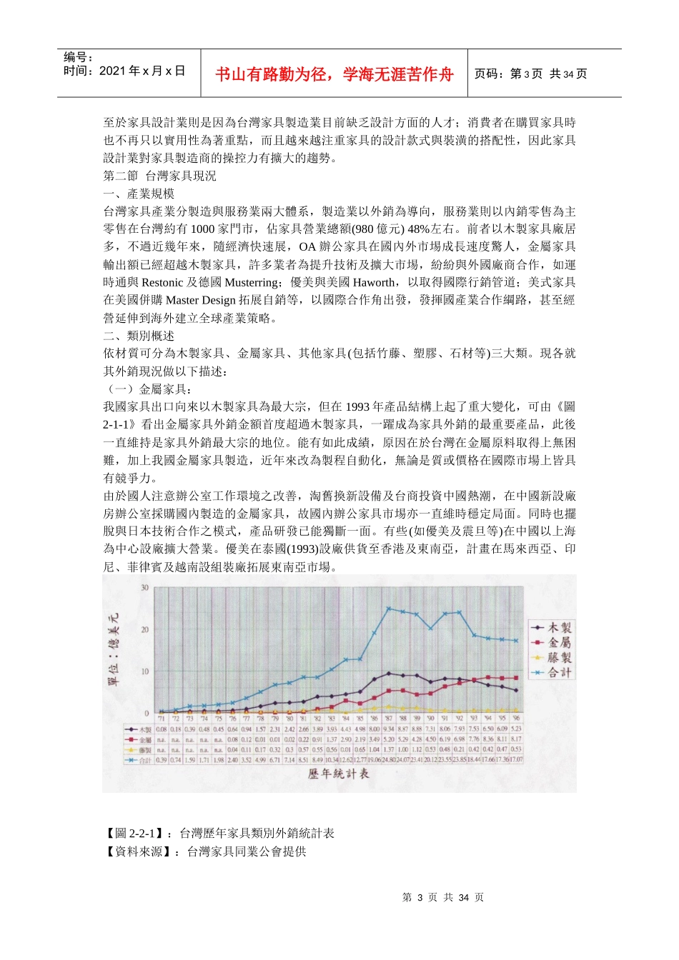 家具产业分析暨舒富乐企业策略分析_第3页
