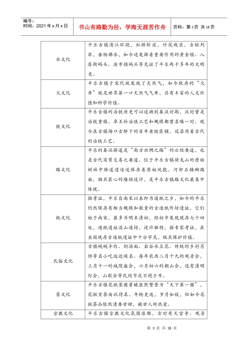 平乐古镇旅游资源现状及分析_第3页