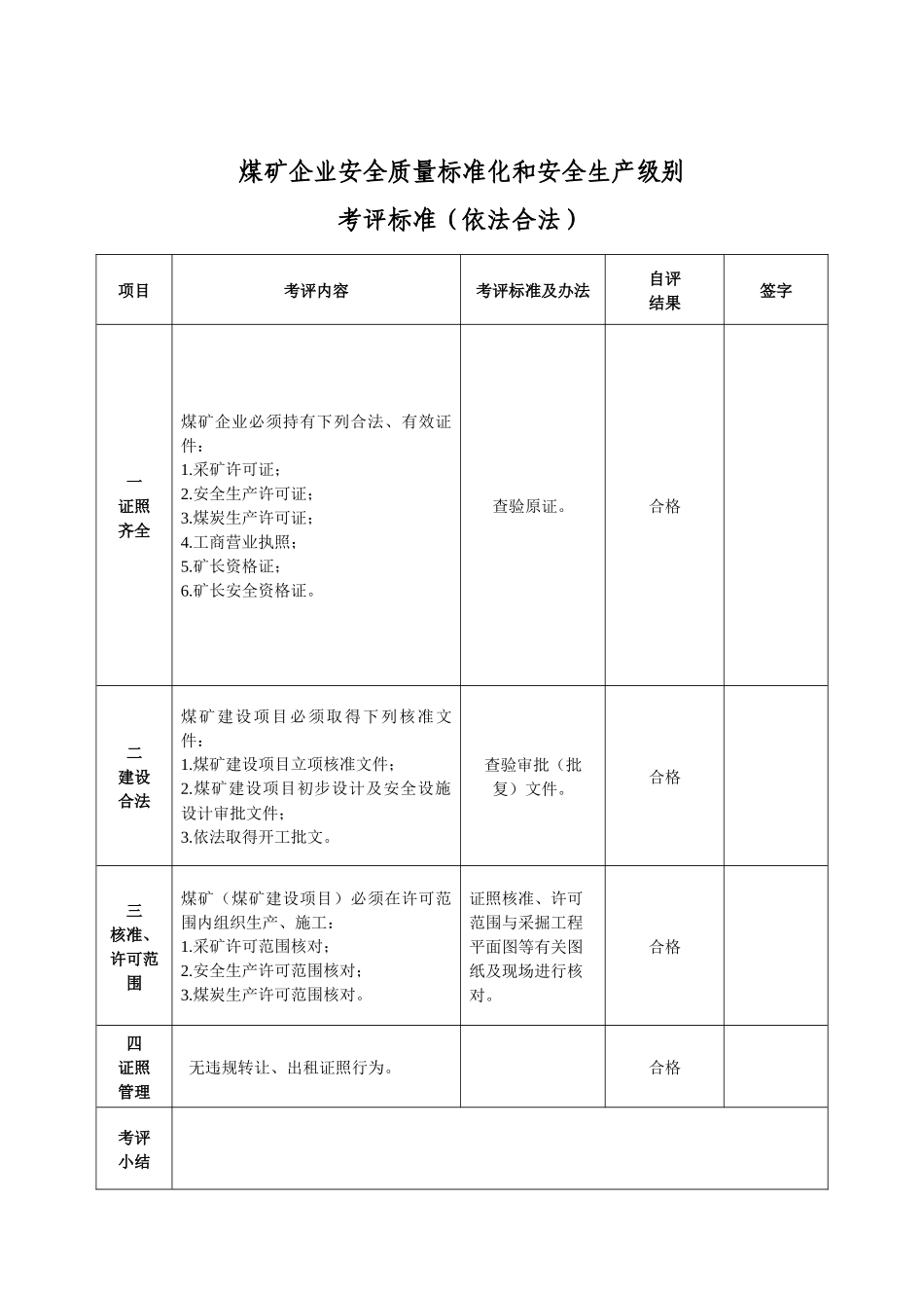 质量标准化与安全评级自评表_第1页