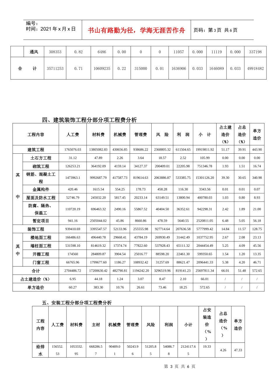 咸阳某31层住宅造价_第3页