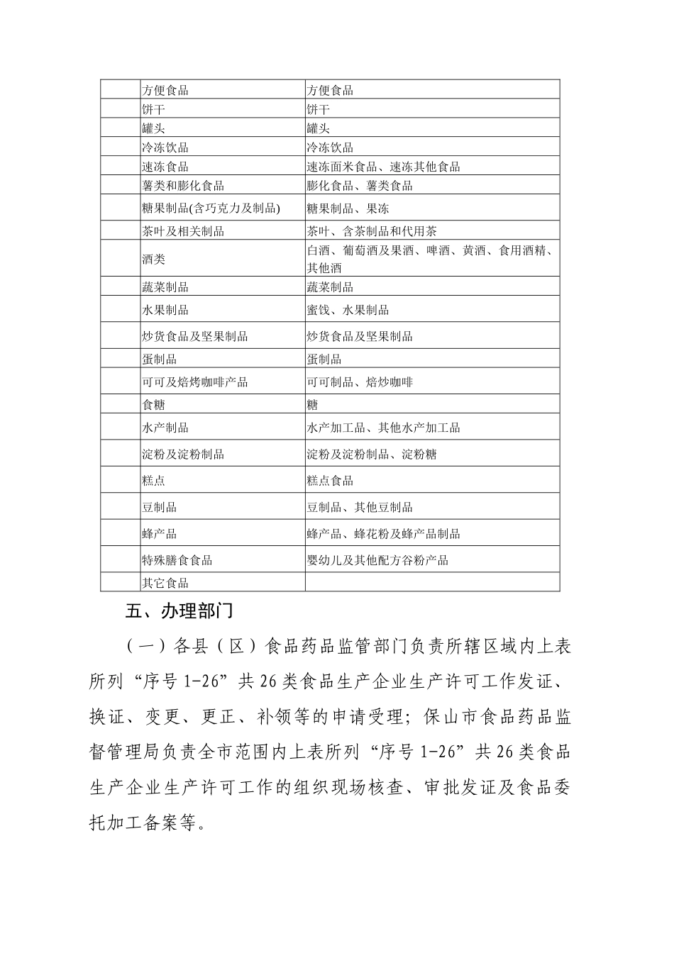 食品生产许可事项申办服务指南_第2页