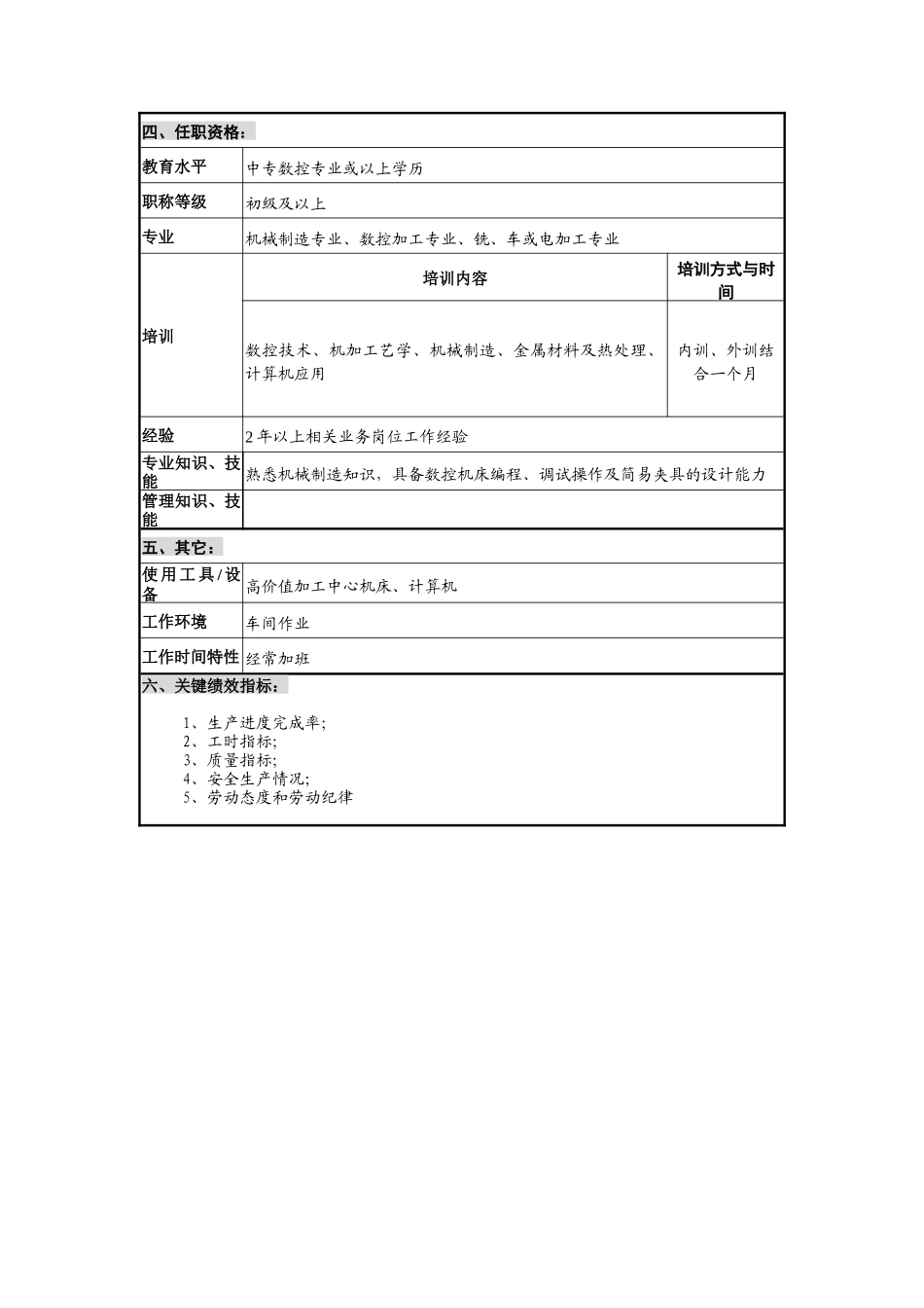 华北光学仪器公司精加分厂数控机床操作员职位说明书_第2页
