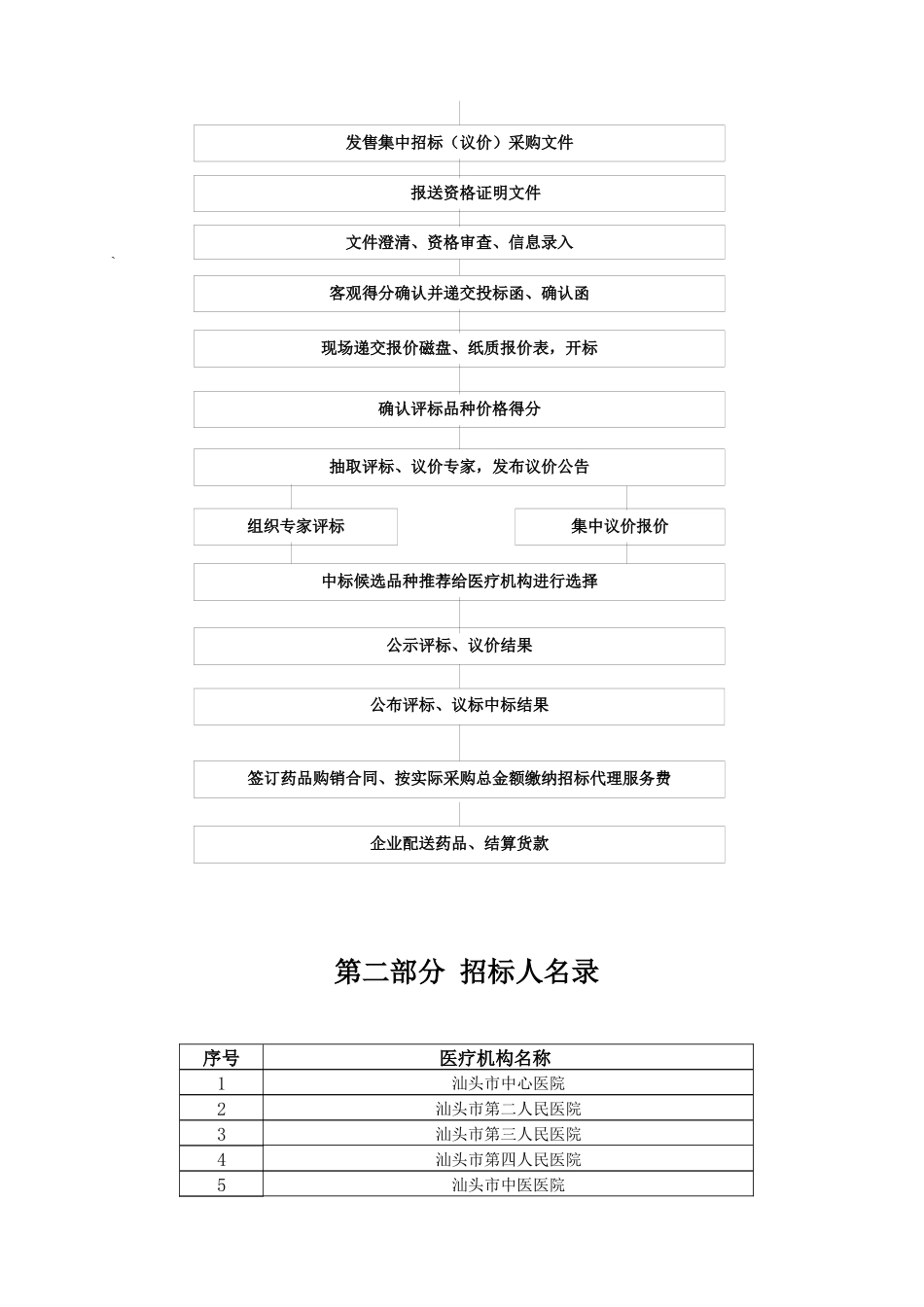 广东省汕头市医疗机构药品集中_第3页