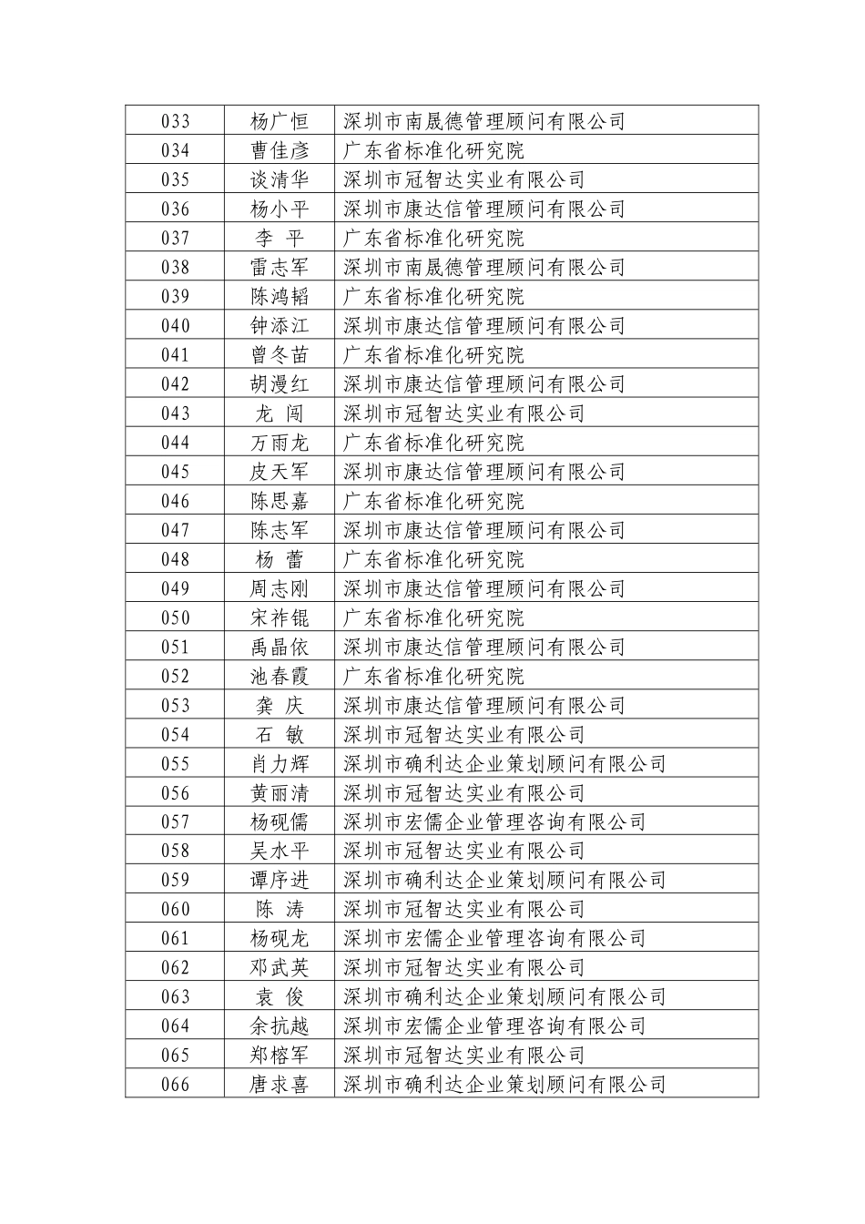 质量管理体系咨询师考试座位表(第一场)_第2页