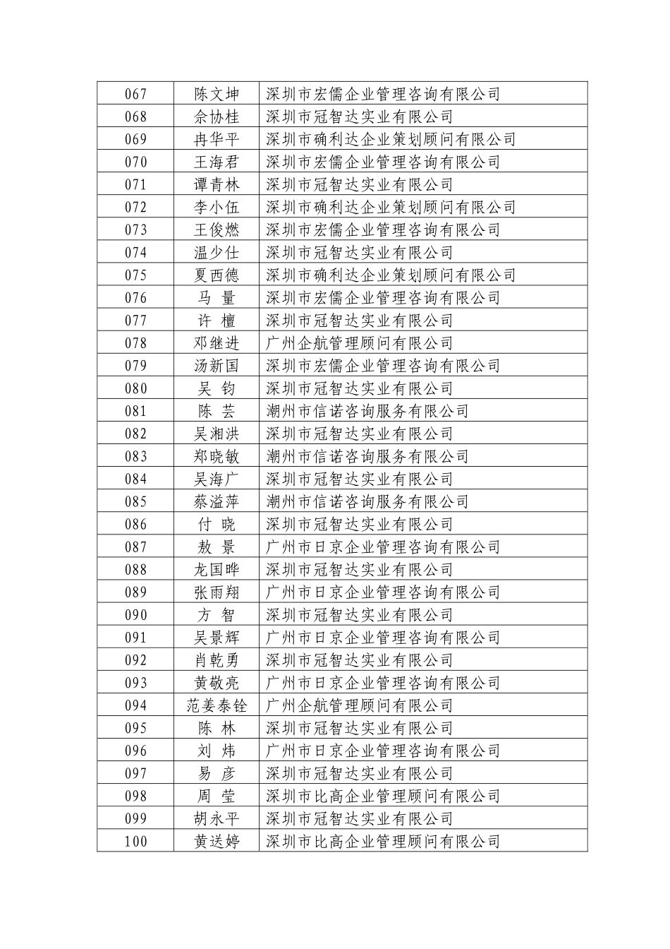 质量管理体系咨询师考试座位表(第一场)_第3页