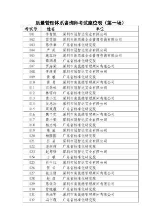 质量管理体系咨询师考试座位表(第一场)