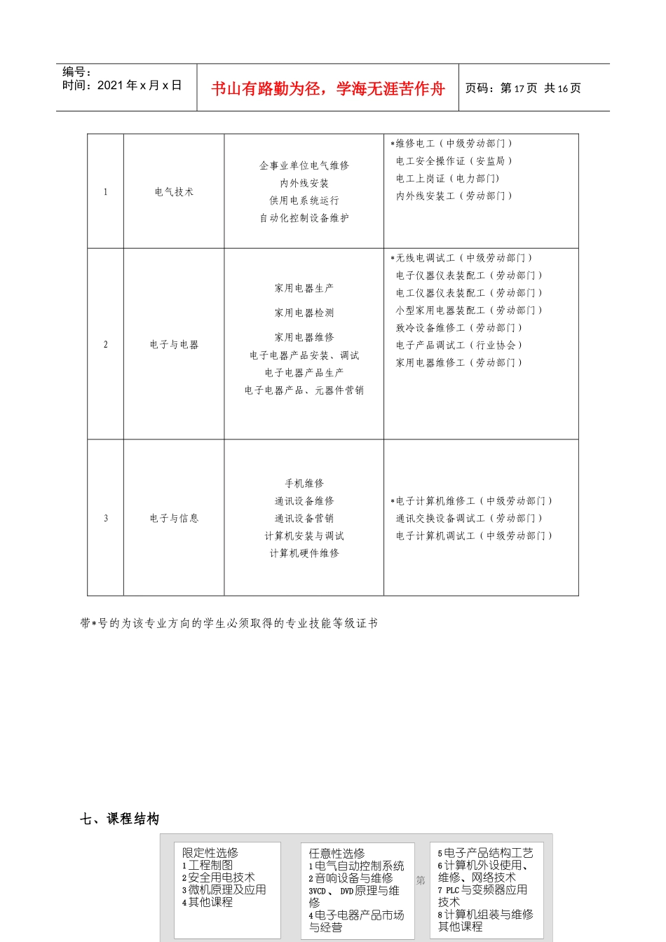 宁波市中等职业学校电子电工专业教学指导方案_第2页