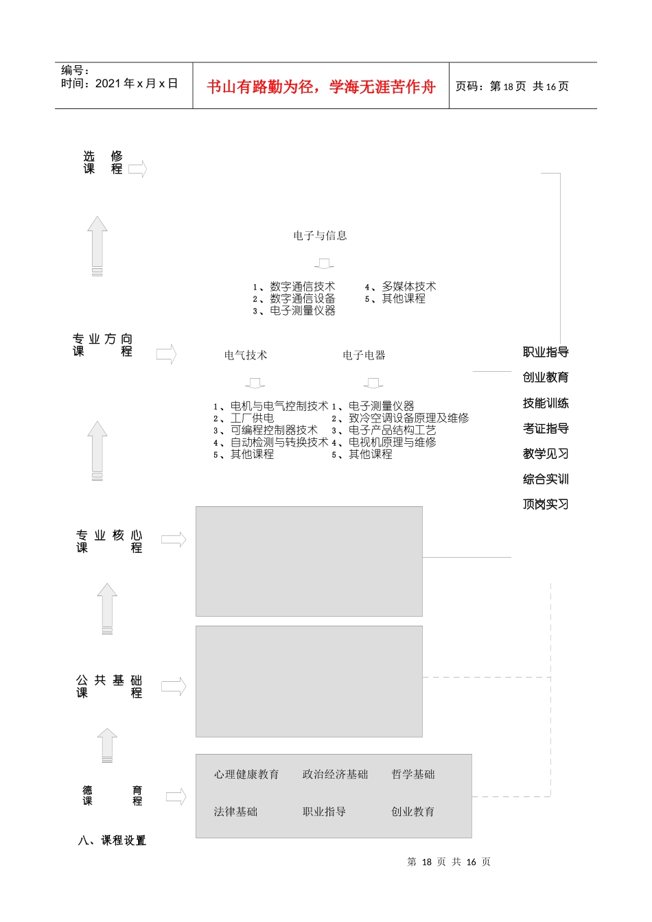 宁波市中等职业学校电子电工专业教学指导方案_第3页