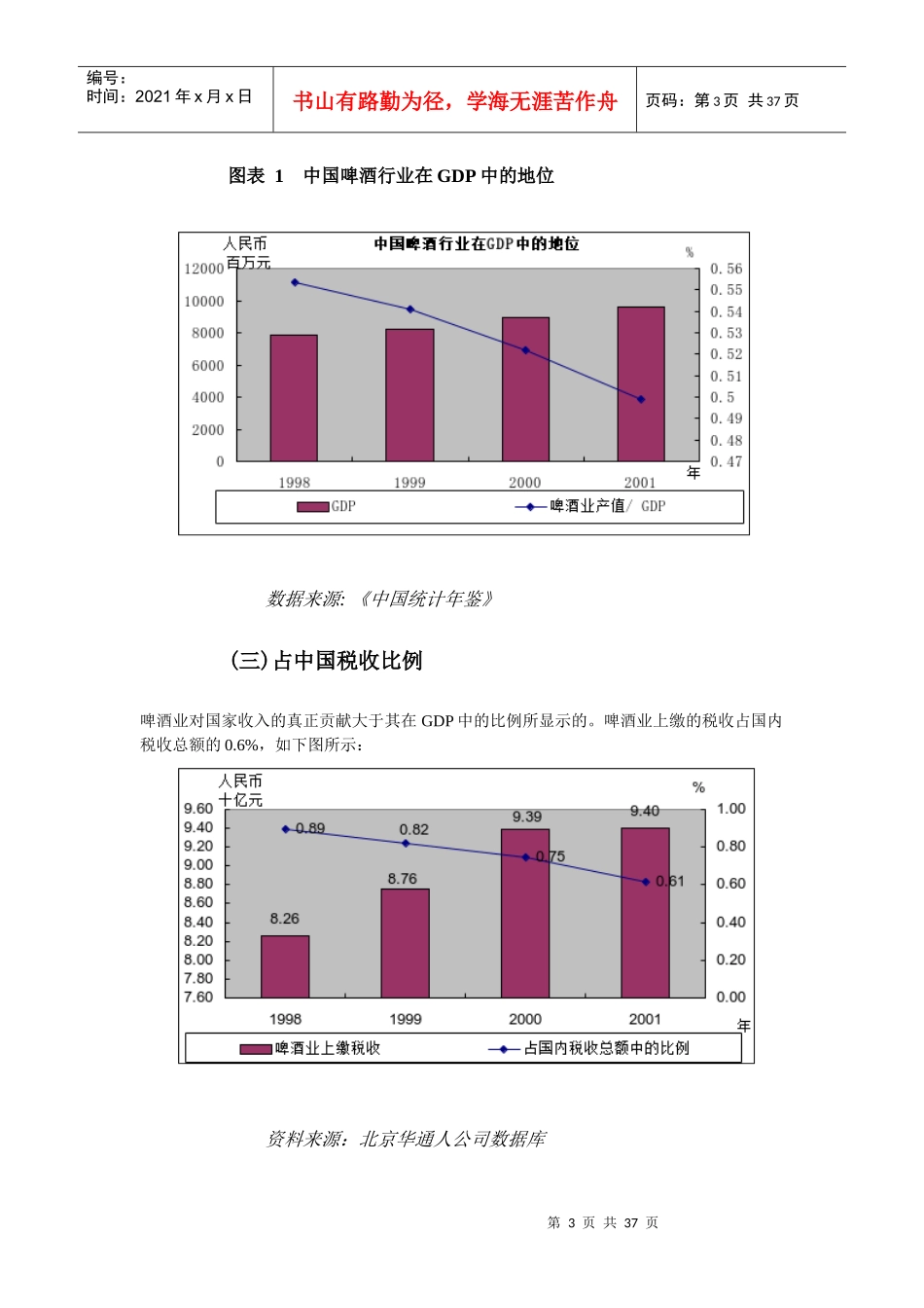 啤酒行业冷饮行业重点行业_第3页