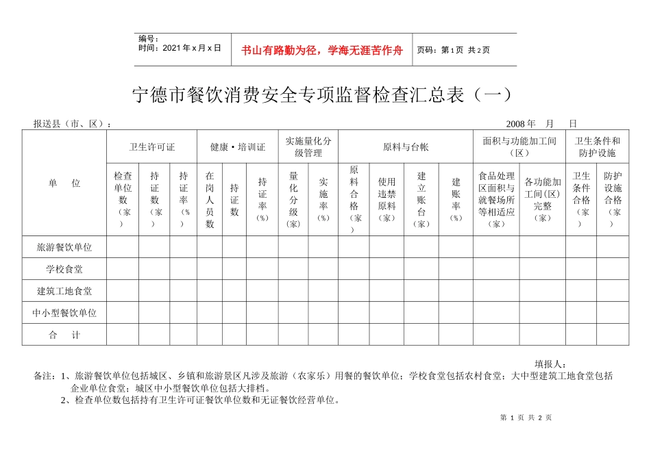 宁德市餐饮消费安全专项监督检查汇总表一_第1页