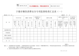 宁德市餐饮消费安全专项监督检查汇总表一