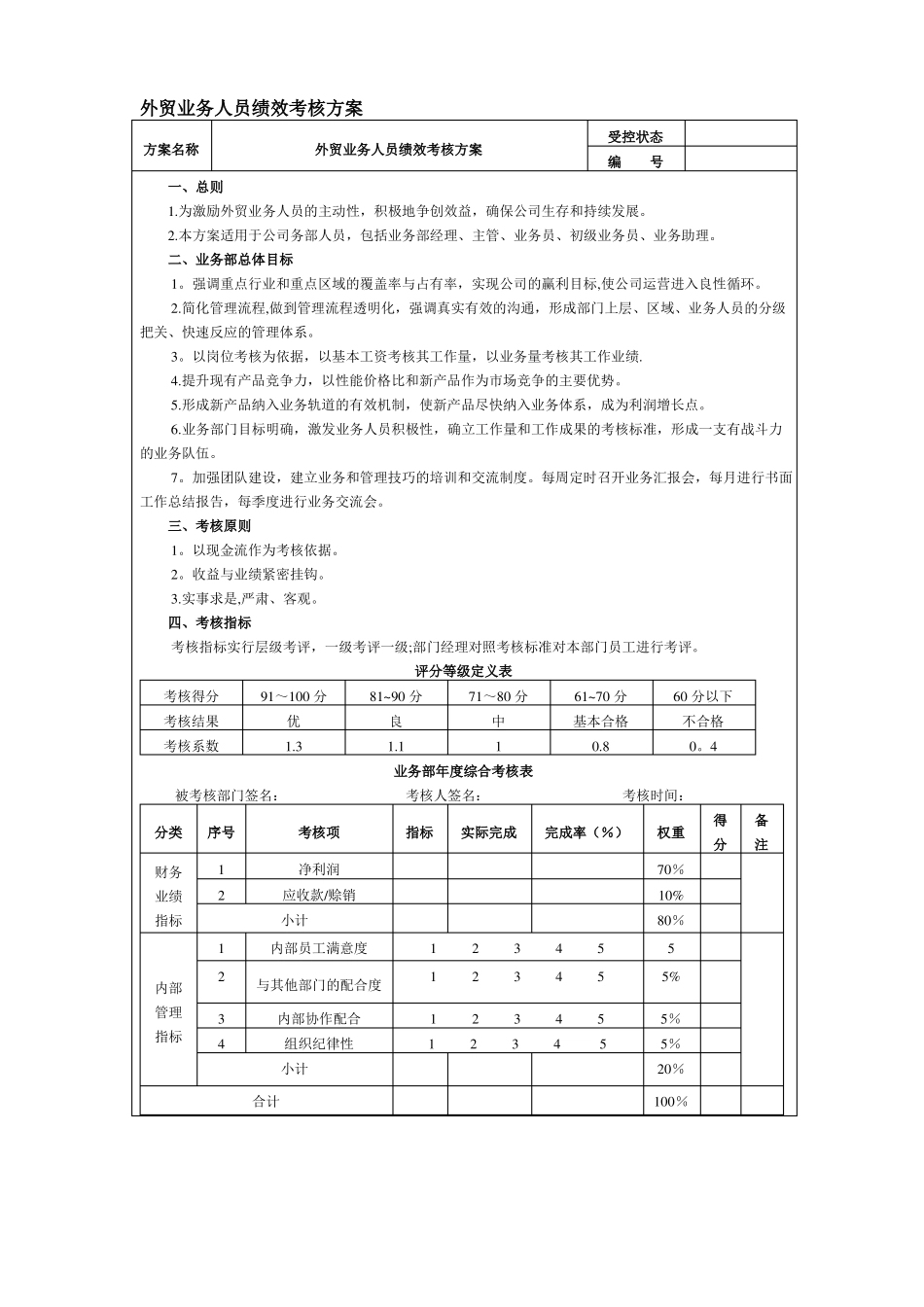 外贸业务人员绩效考核方案或提成机制_第1页