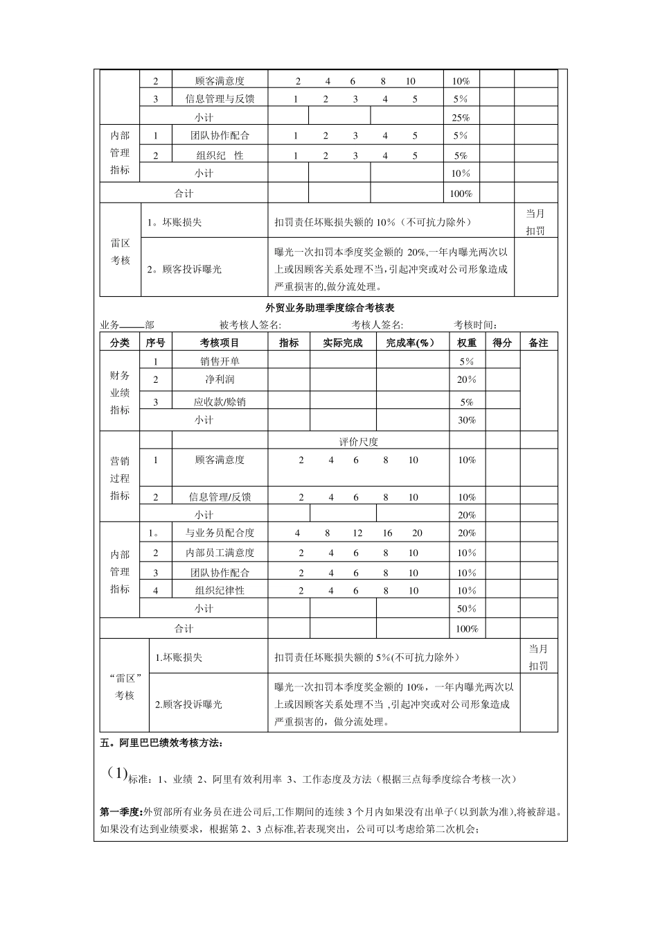 外贸业务人员绩效考核方案或提成机制_第3页
