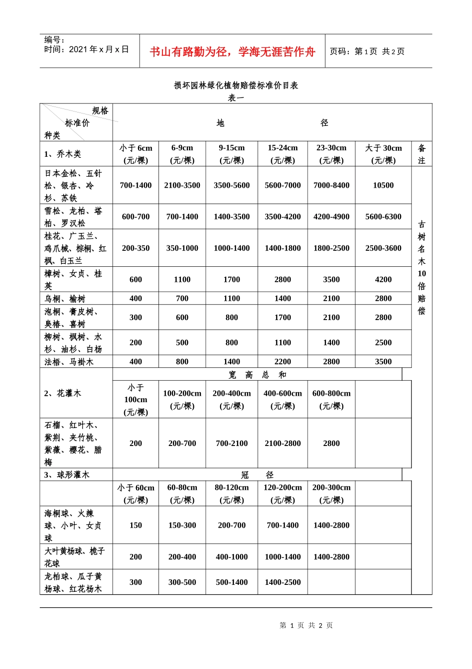 损坏园林绿化植物赔偿标准价目表doc-损坏园林绿化植物赔_第1页