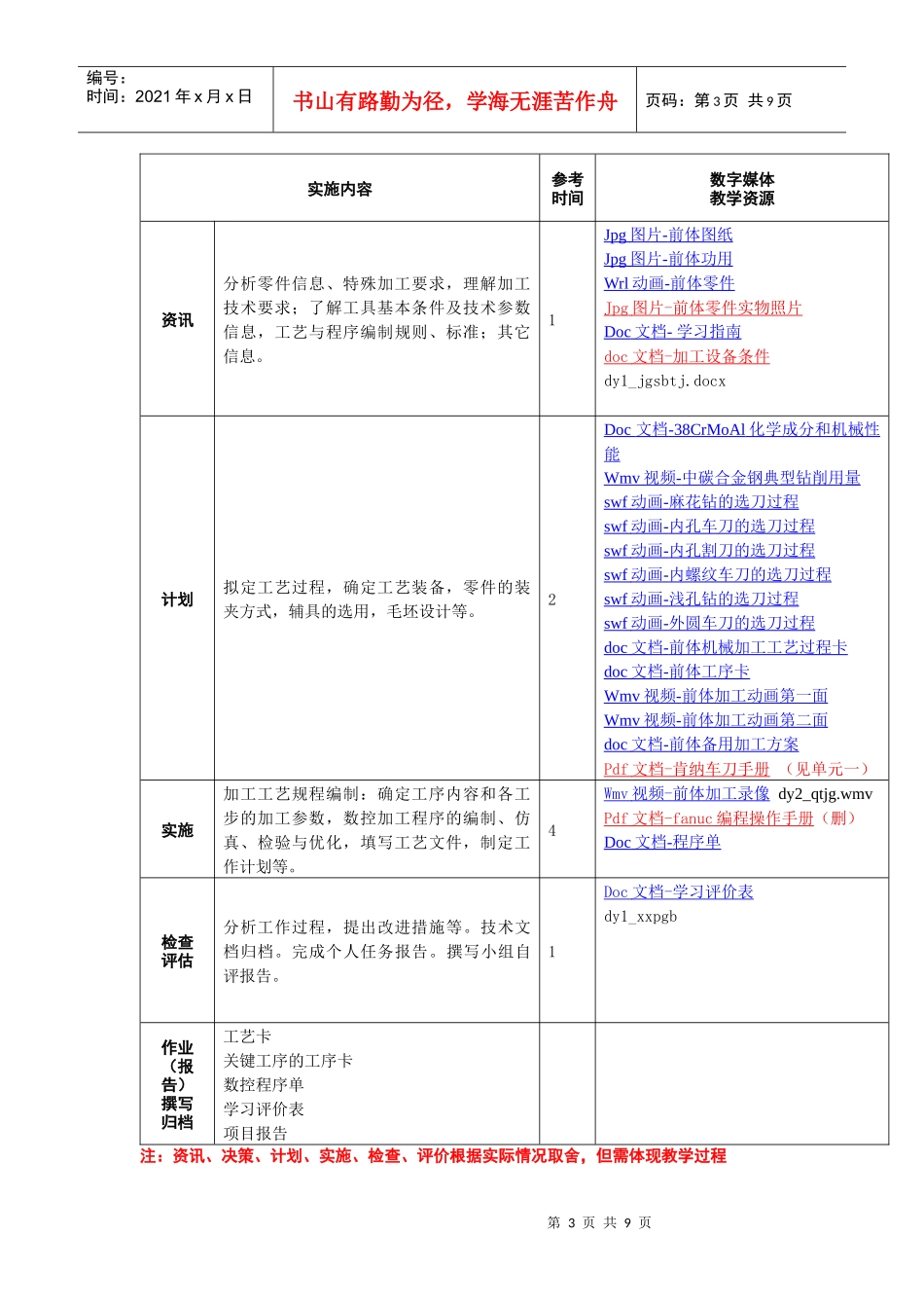 数控加工工艺编制及实施课程教案_第3页