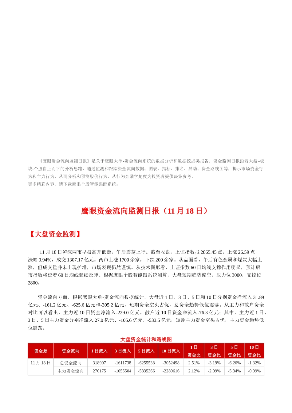 鹰眼资金流向监测日报_第1页