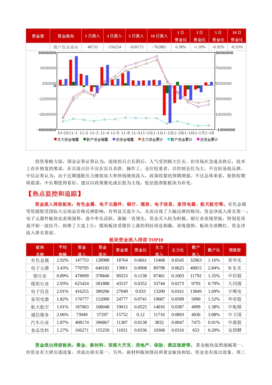 鹰眼资金流向监测日报_第2页