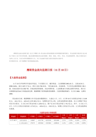 鹰眼资金流向监测日报
