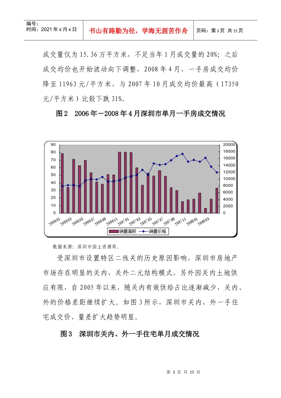 房地产市场走势与税收管理方案_第3页