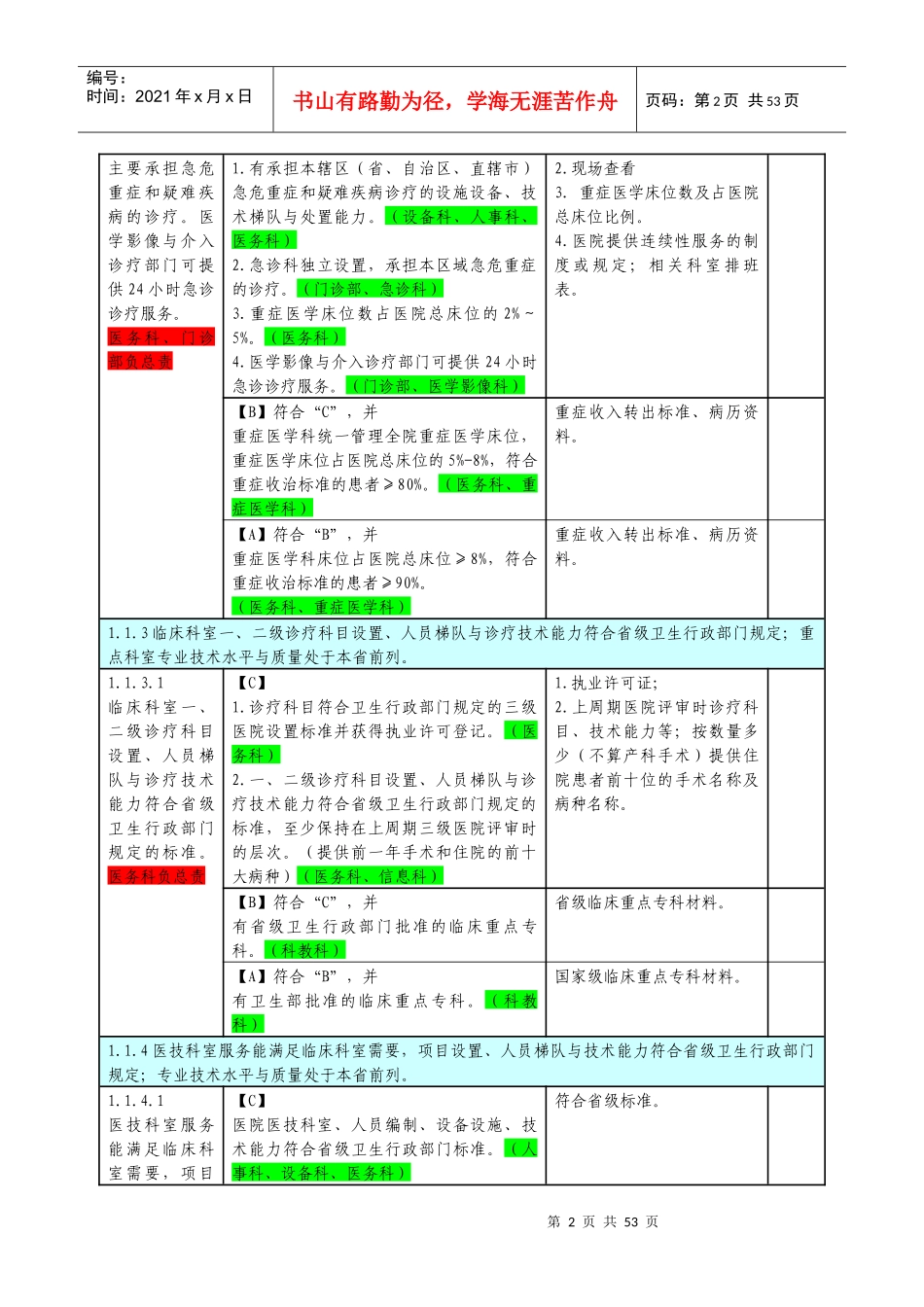 医院评审标准任务分解与支撑材料_第2页