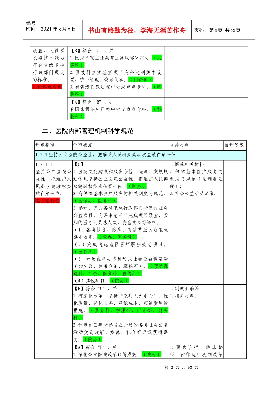 医院评审标准任务分解与支撑材料_第3页
