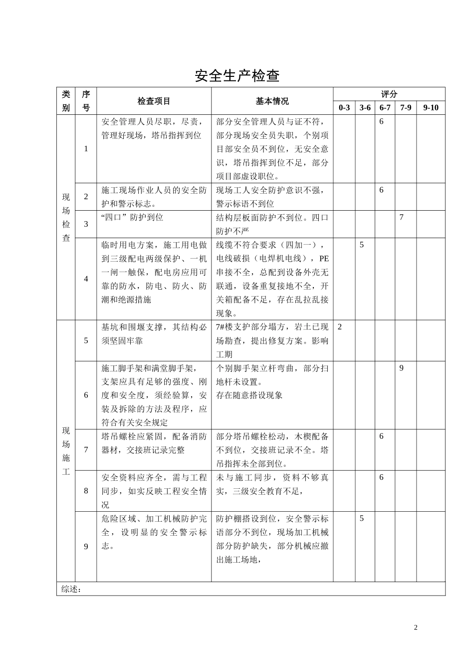 施工安全月报_第3页