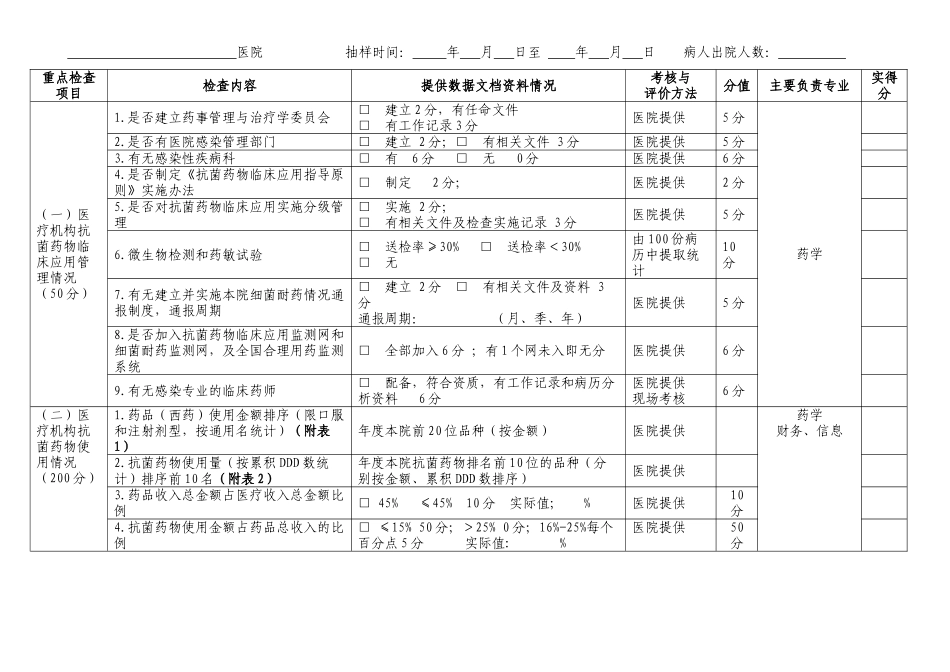 抗菌药物临床应用专项整治活动检查表_第2页