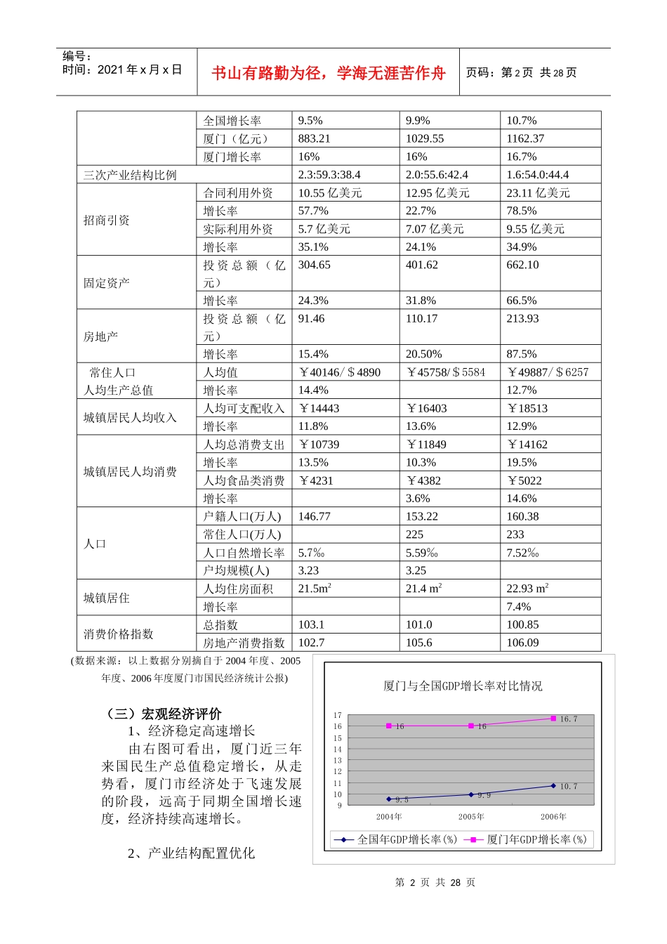 房地产分析（DOC31页）_第2页