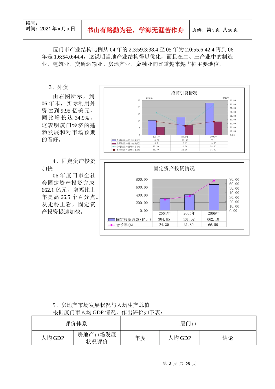 房地产分析（DOC31页）_第3页