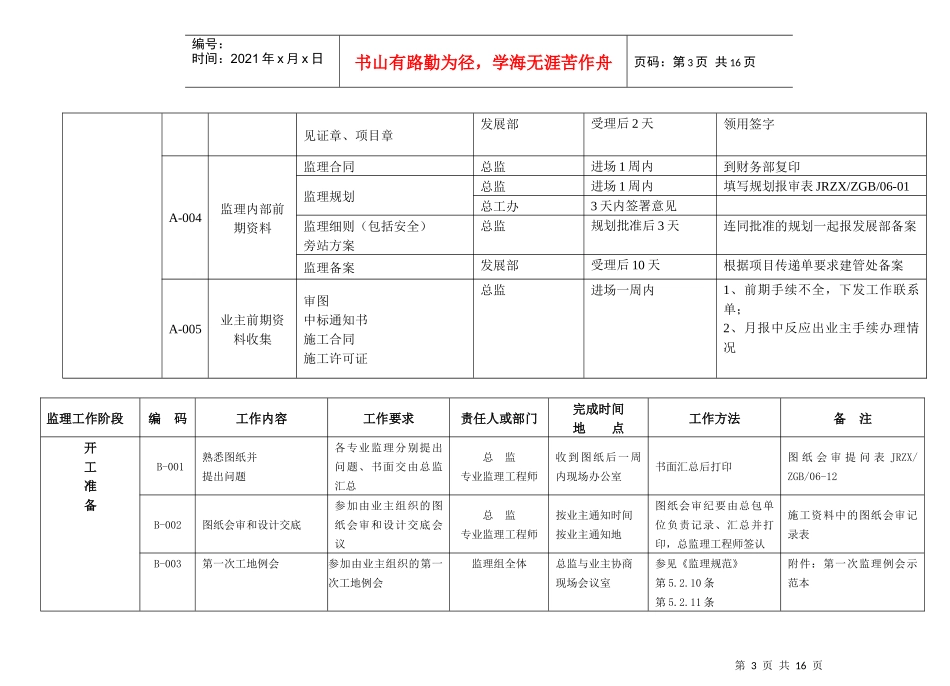 土建工程施工阶段质量与安全监理工作要点_第3页