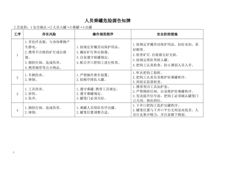 平煤公司危险源告知牌_第1页