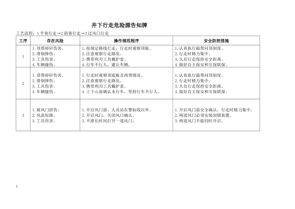 平煤公司危险源告知牌_第2页