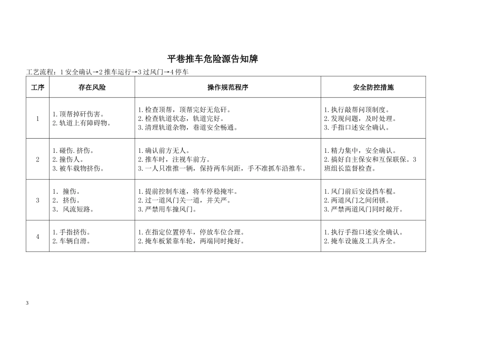 平煤公司危险源告知牌_第3页
