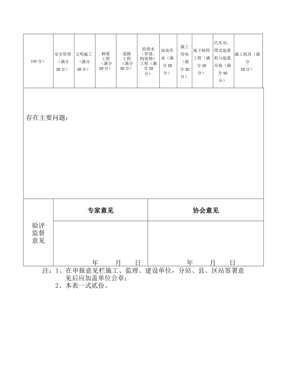 合肥市市政工程安全文明标准化示范工地申报表(评分表)_第3页