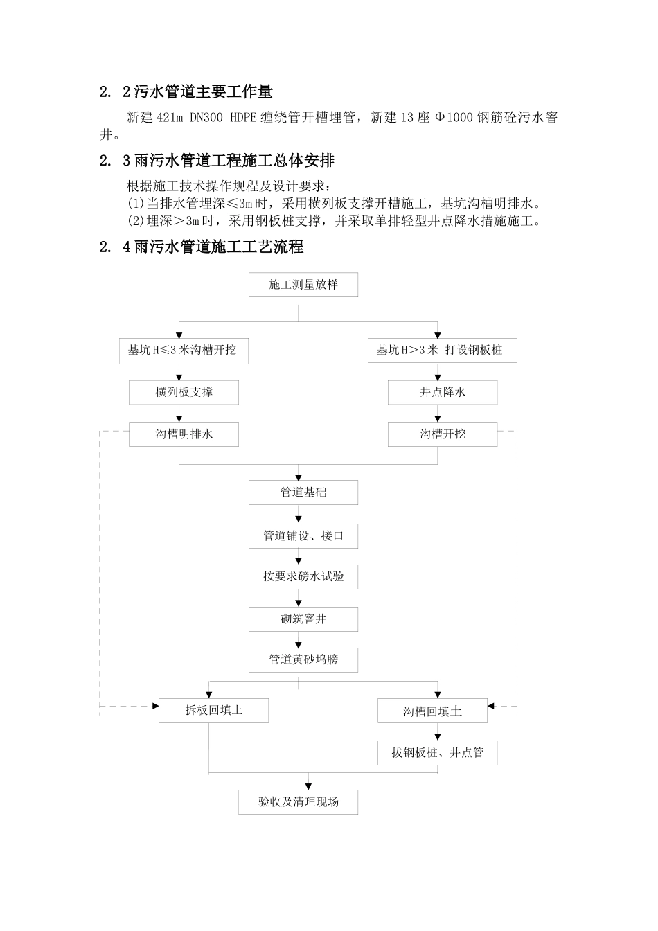 排水管道施工方案培训讲义_第3页