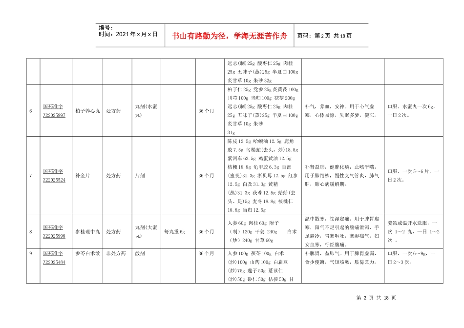天泰药业全国大包品种列表_第2页