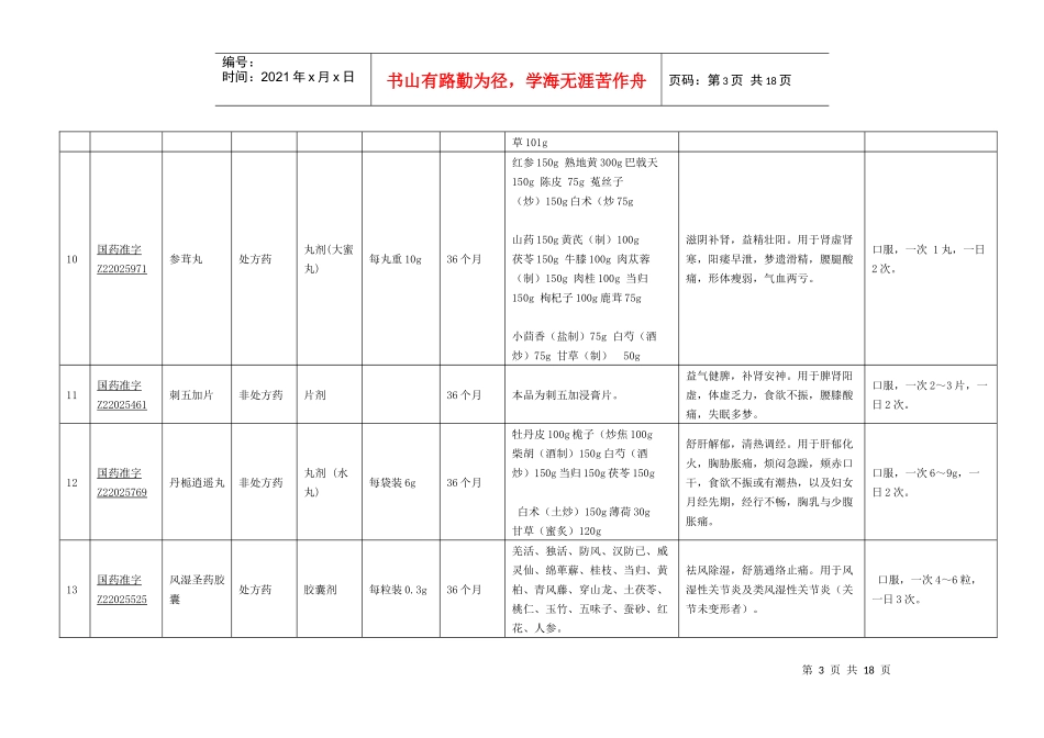 天泰药业全国大包品种列表_第3页