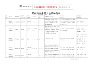 天泰药业全国大包品种列表