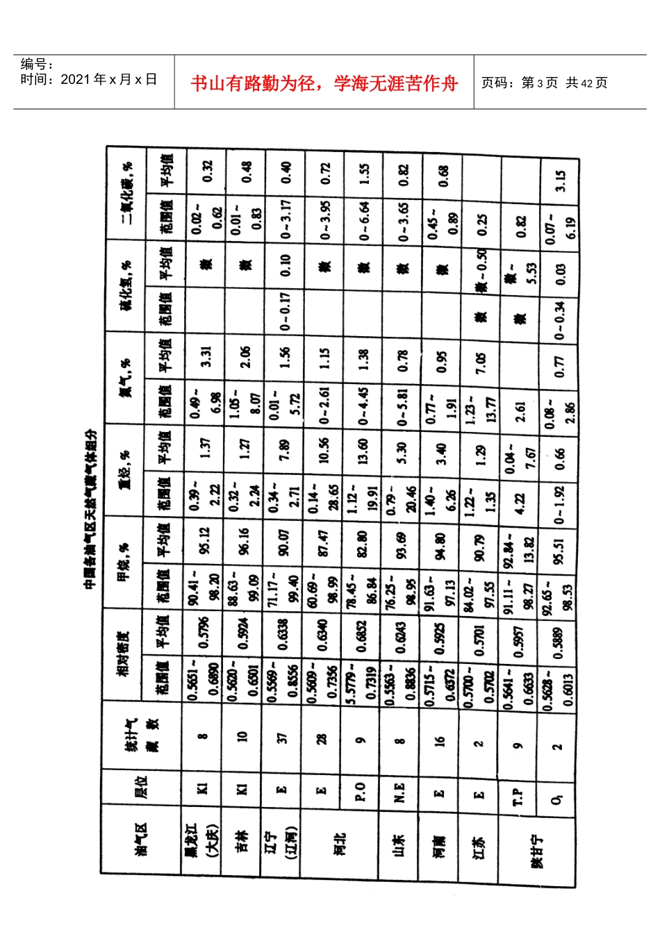 天燃气工程基本知识讲义_第3页