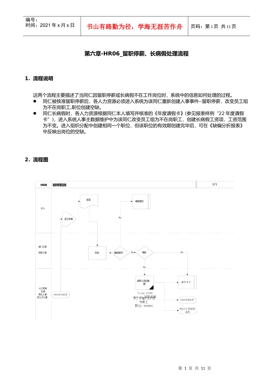 埃森哲-震旦家具有限公司实施专案第06章-HR06_留职停薪、长病假处理_第1页
