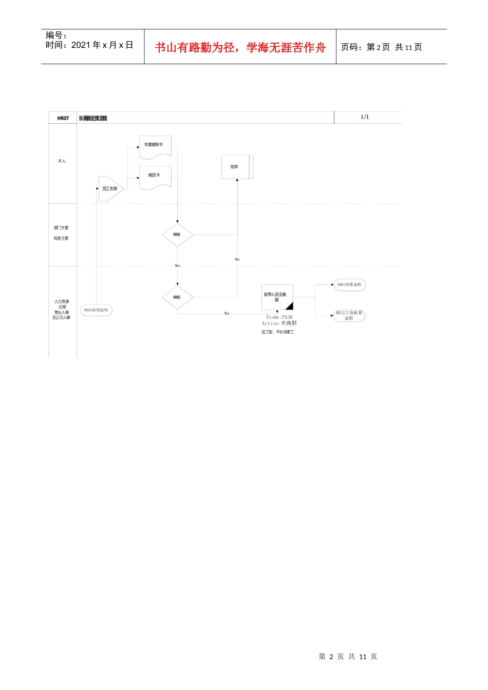 埃森哲-震旦家具有限公司实施专案第06章-HR06_留职停薪、长病假处理_第2页