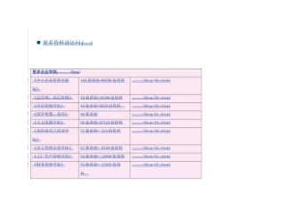 医院药事管理检查要求