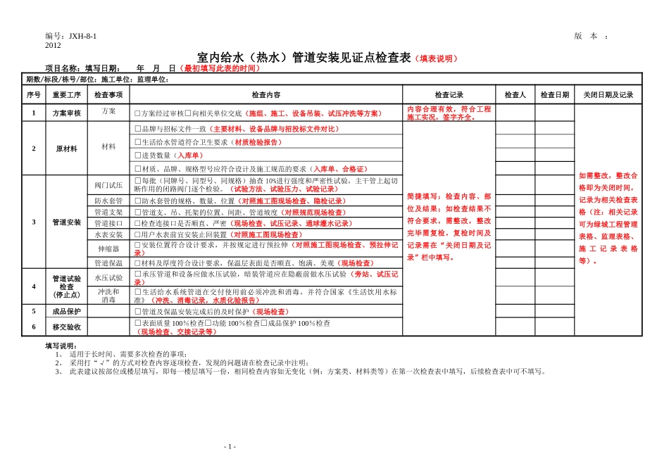 工程精细化管控表格(安装部分模板)(初定)_第1页