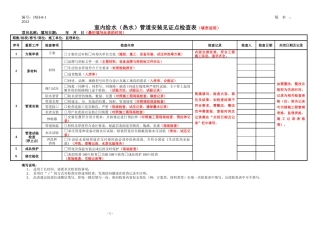 工程精细化管控表格(安装部分模板)(初定)