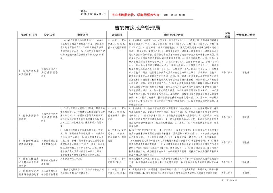 吉安市房地产管理局_第1页
