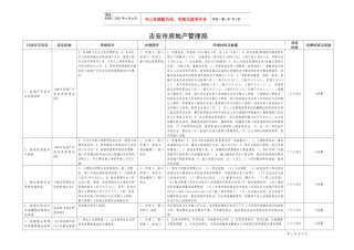 吉安市房地产管理局