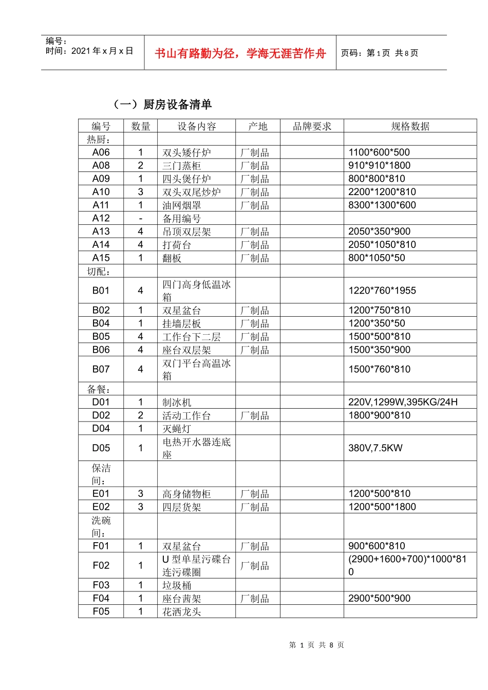 厨房设备清单_第1页