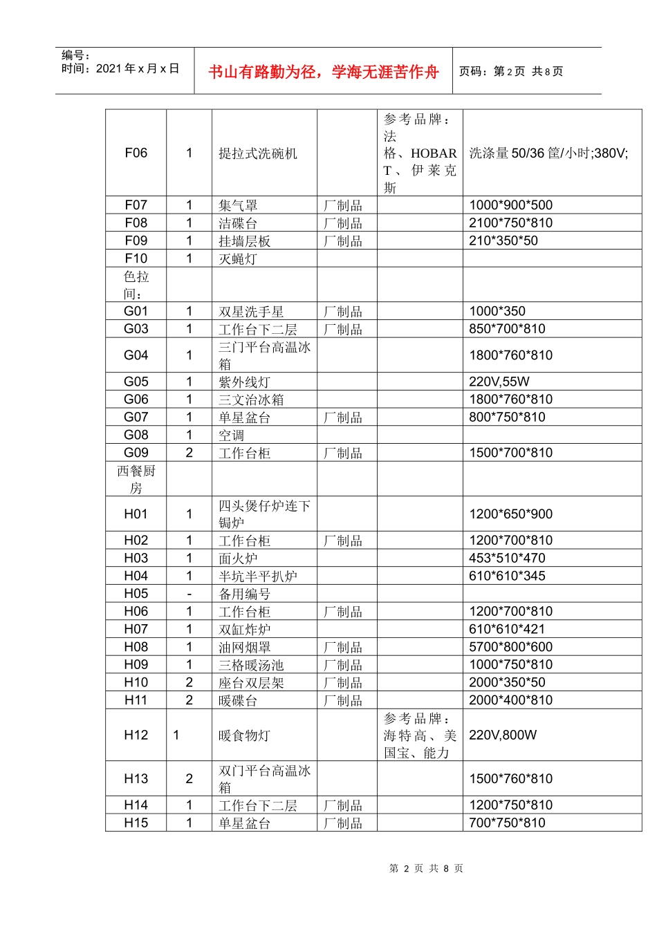 厨房设备清单_第2页